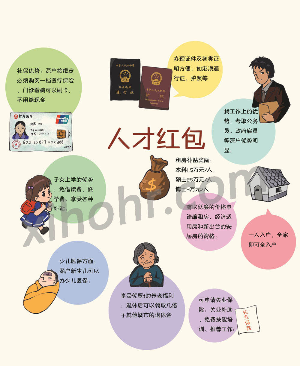 留学生落户深圳的好处