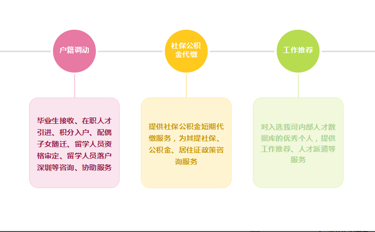 个人服务