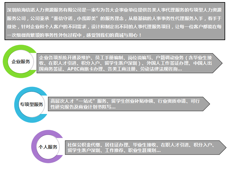 前海信诺 前海信诺-您的服务专家